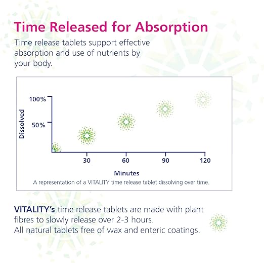 Time Release Super Multi+ 60 Days