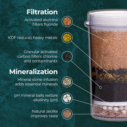 Gravity Water System